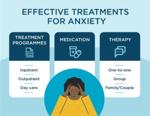 Best Anxiety Treatment Plan For Adults